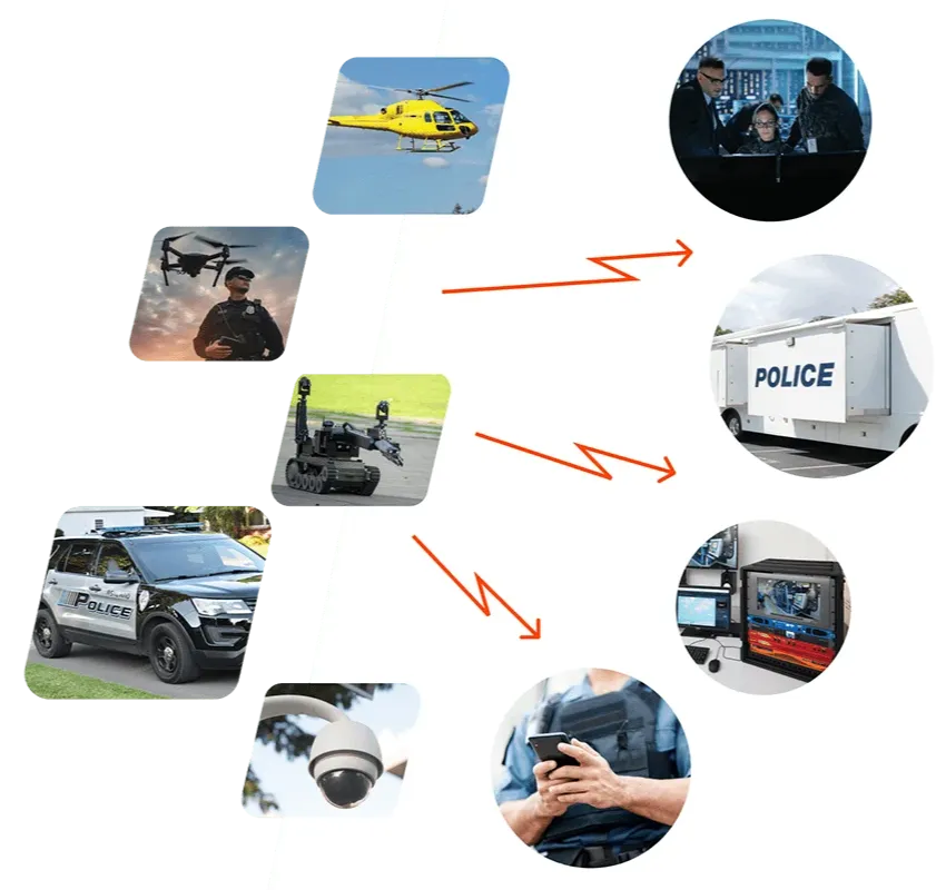 ARK Infosolutions LiveU LU-REQON1 distributor and integration partner in India