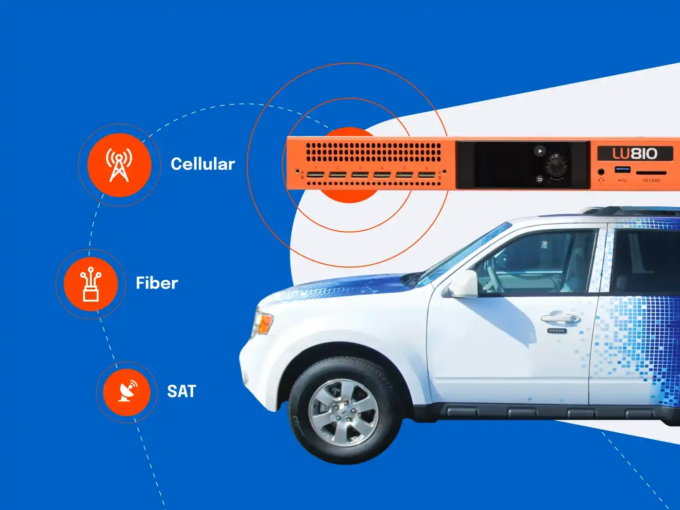  LiveU broadcast solutions for reliable IP based live video transmission