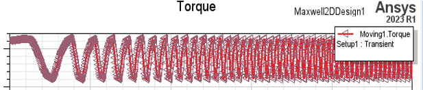 Maintaining Consistent Torque During Rapid Acceleration: Through Parametric Analysis in Maxwell Design