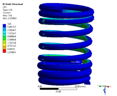 Solving stress levels and fatigue life of helical springs: Through Ansys Mechanical